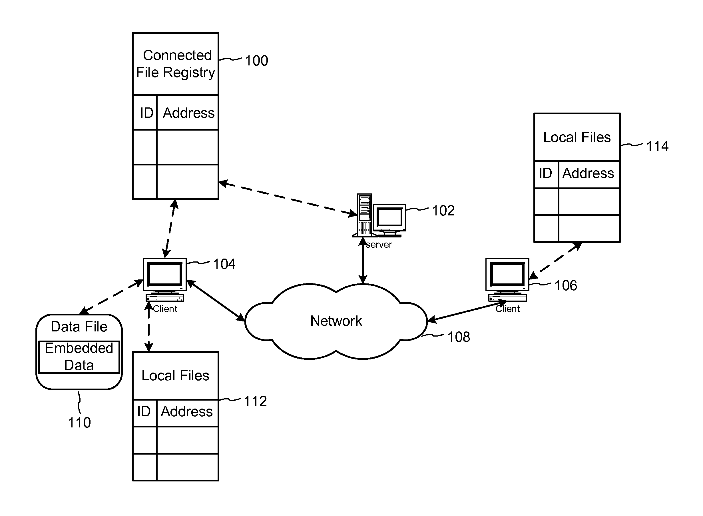 Content identification and management in content distribution networks