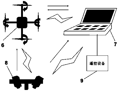 Unmanned aerial vehicle night plant protection system based on multi-view vision