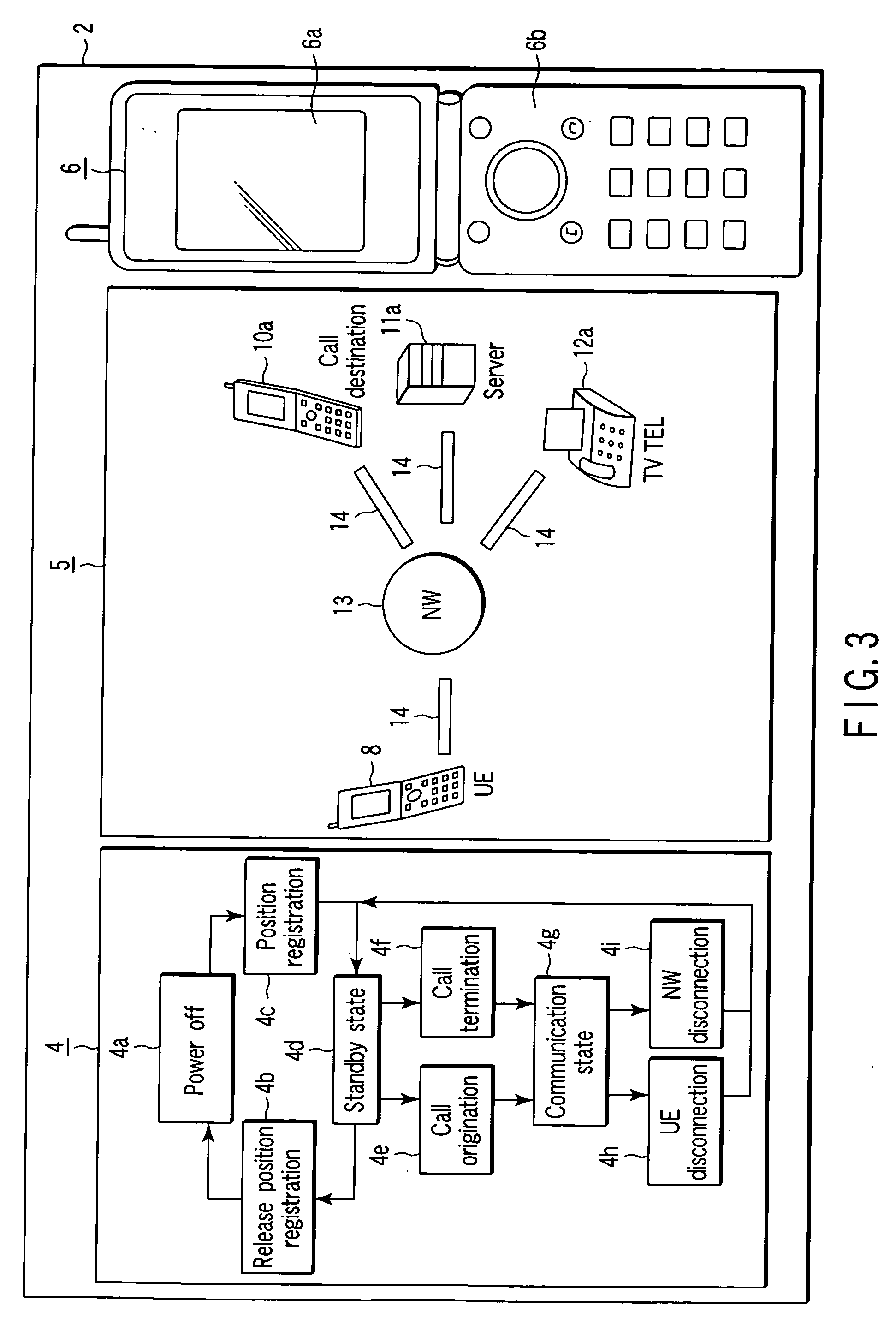 Mobile network simulator apparatus