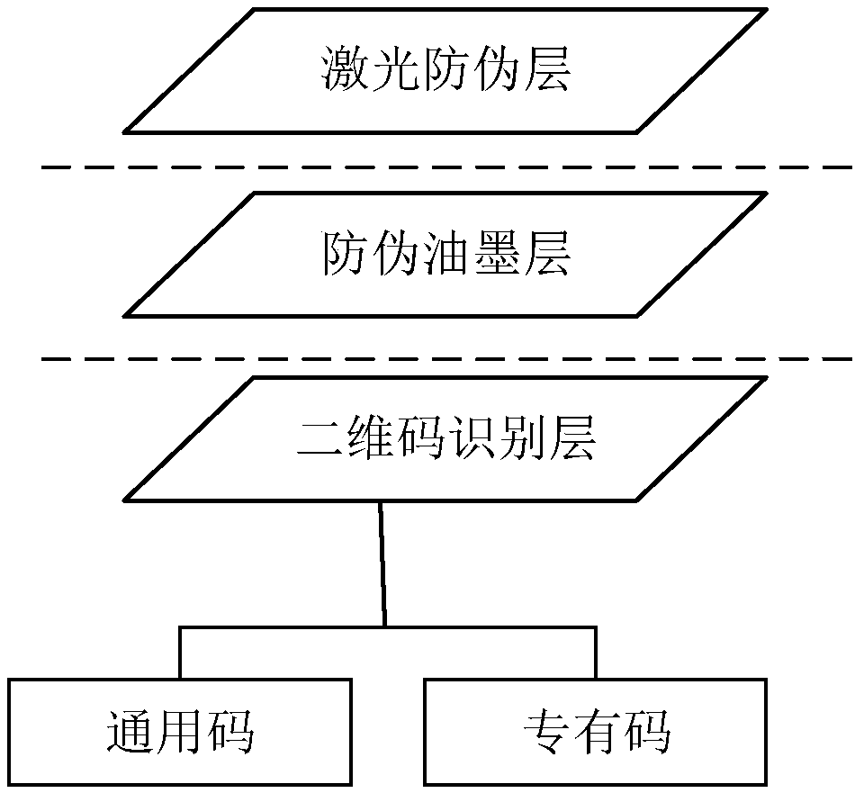 Proprietary code-based multidimensional two-dimensional code generation method and proprietary code-based multidimensional two-dimensional code decoding method