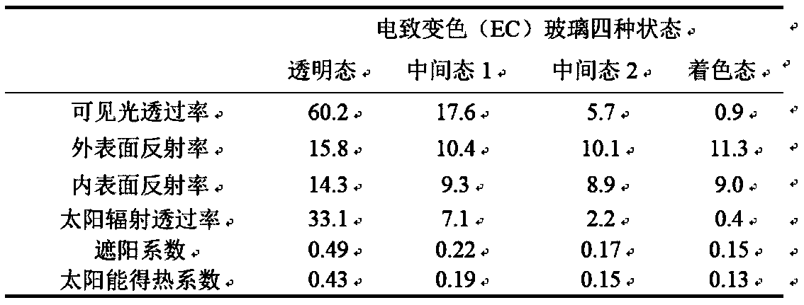 Energy-saving type intelligent external window optimization control method