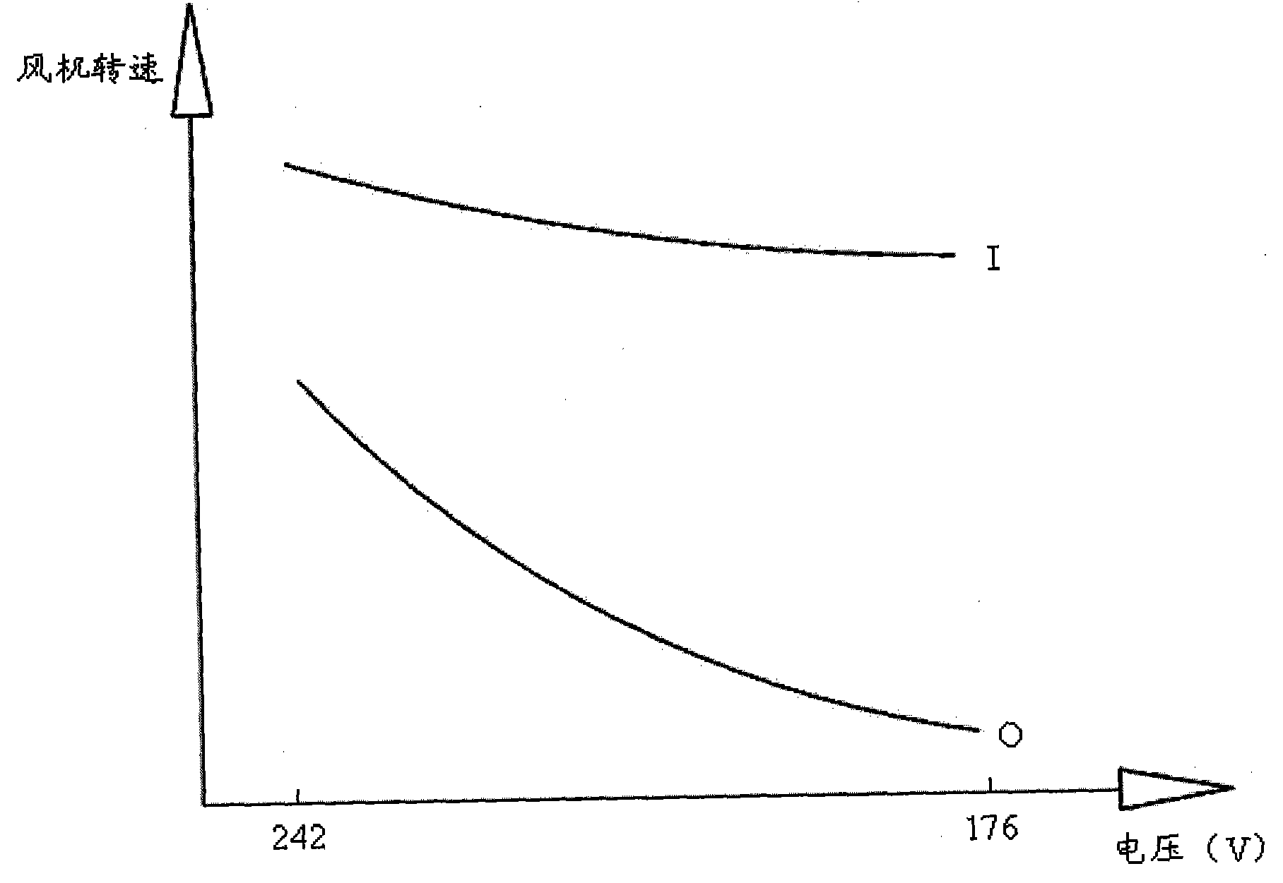 Air-conditioner with fixed frequency