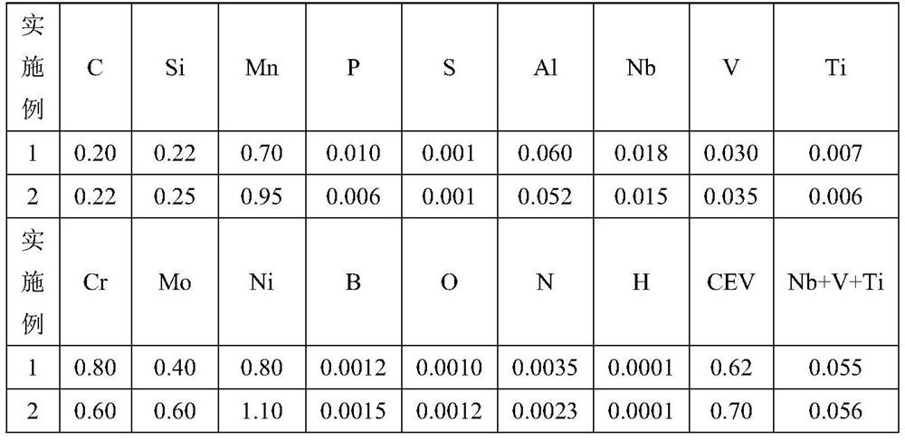 A production method of ultra-high-strength steel plate with large thickness, high toughness and yield strength of 1100mpa