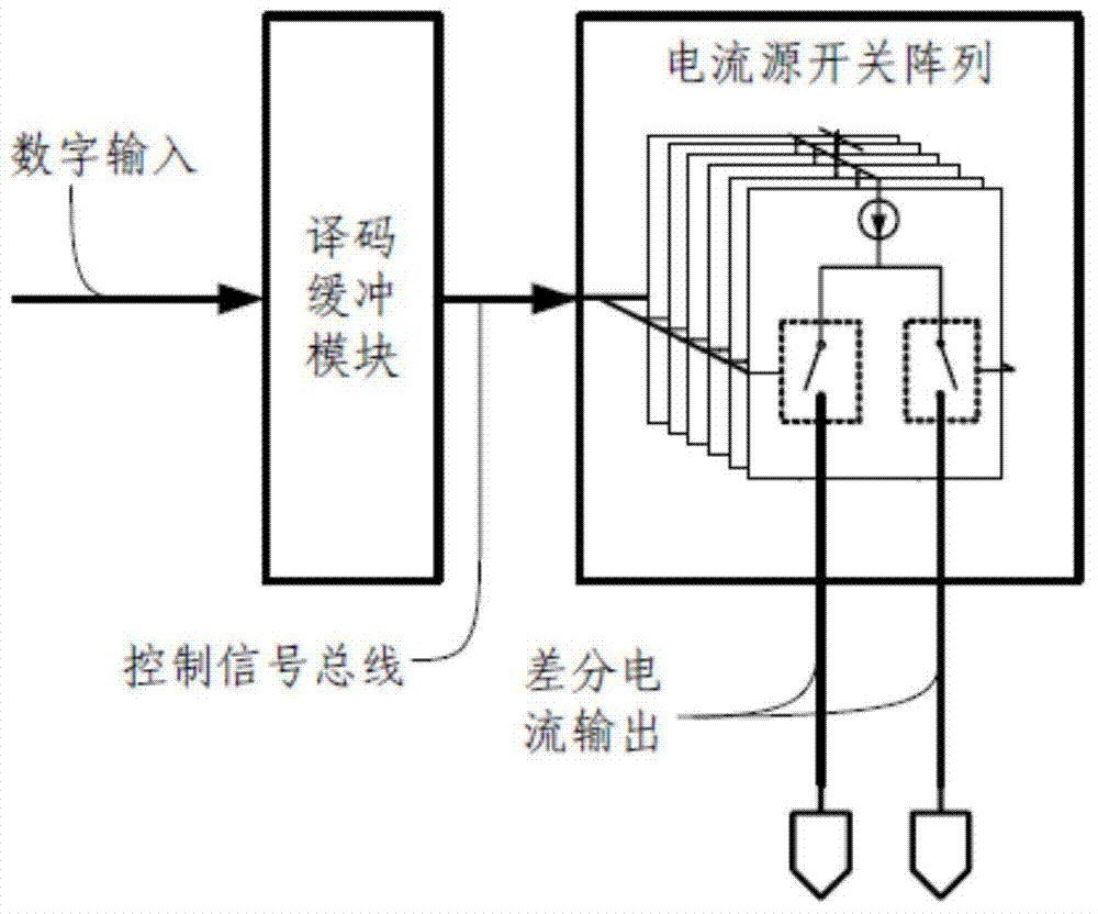 Time relaxation-intertwined zeroing dynamic element matching encoder