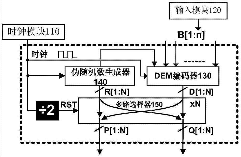 Time relaxation-intertwined zeroing dynamic element matching encoder