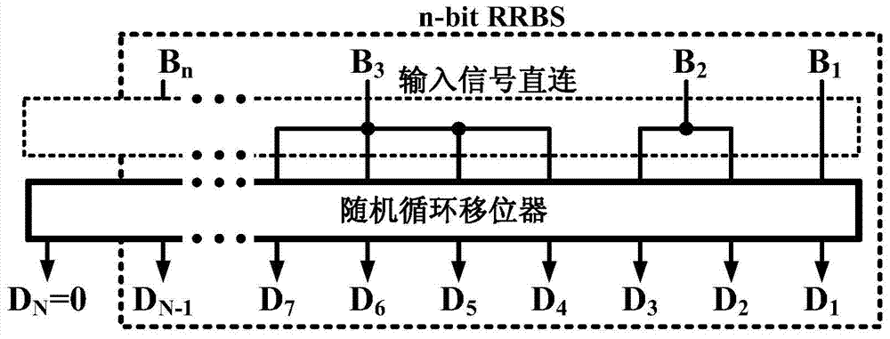 Time relaxation-intertwined zeroing dynamic element matching encoder