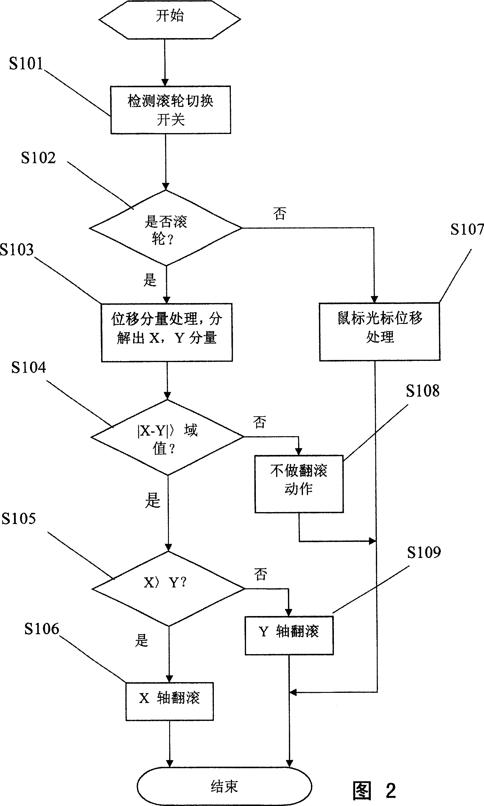 Electronic equipment having input device and information input method