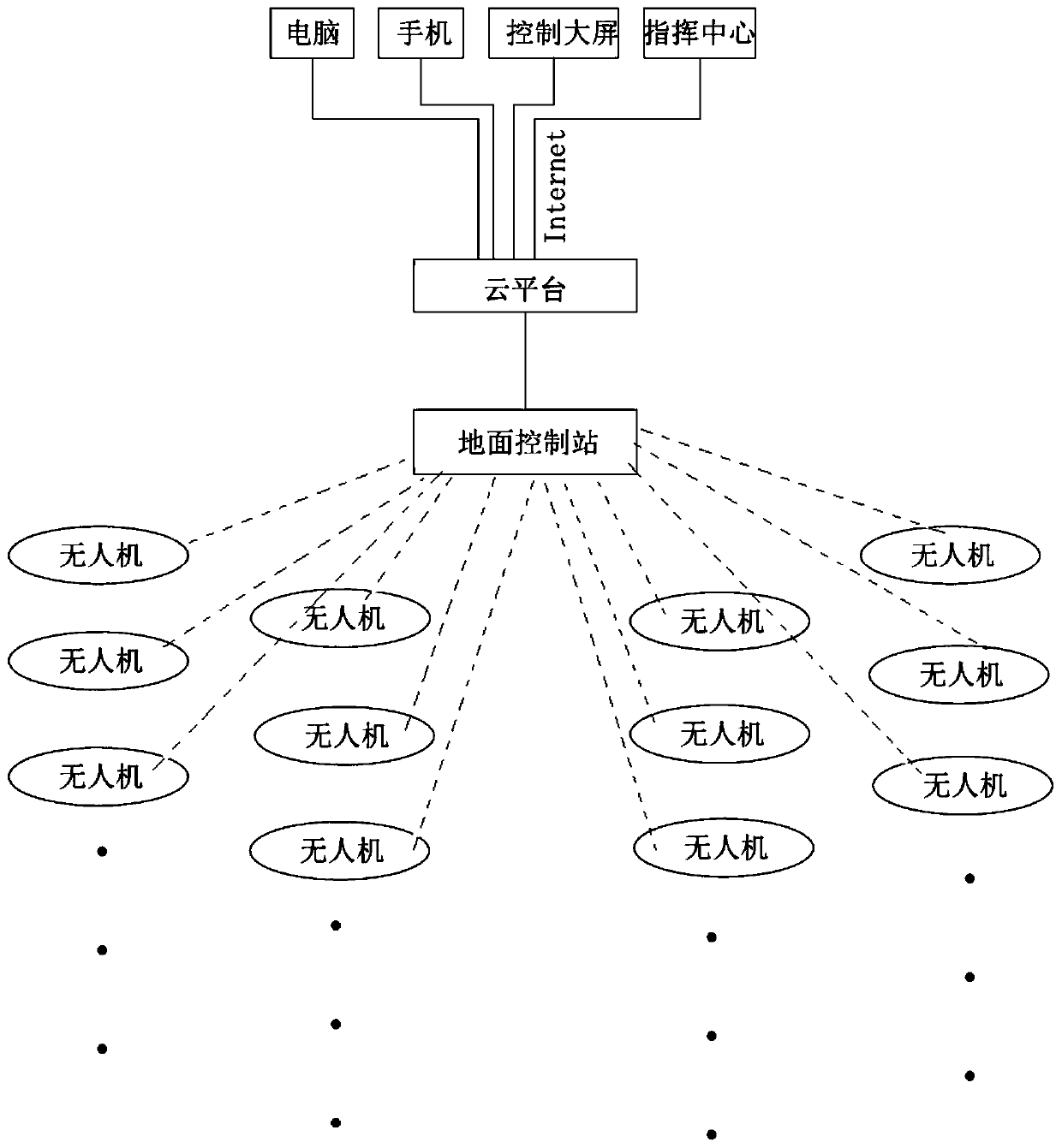 Gridding atmospheric pollution emergency mobile monitoring system