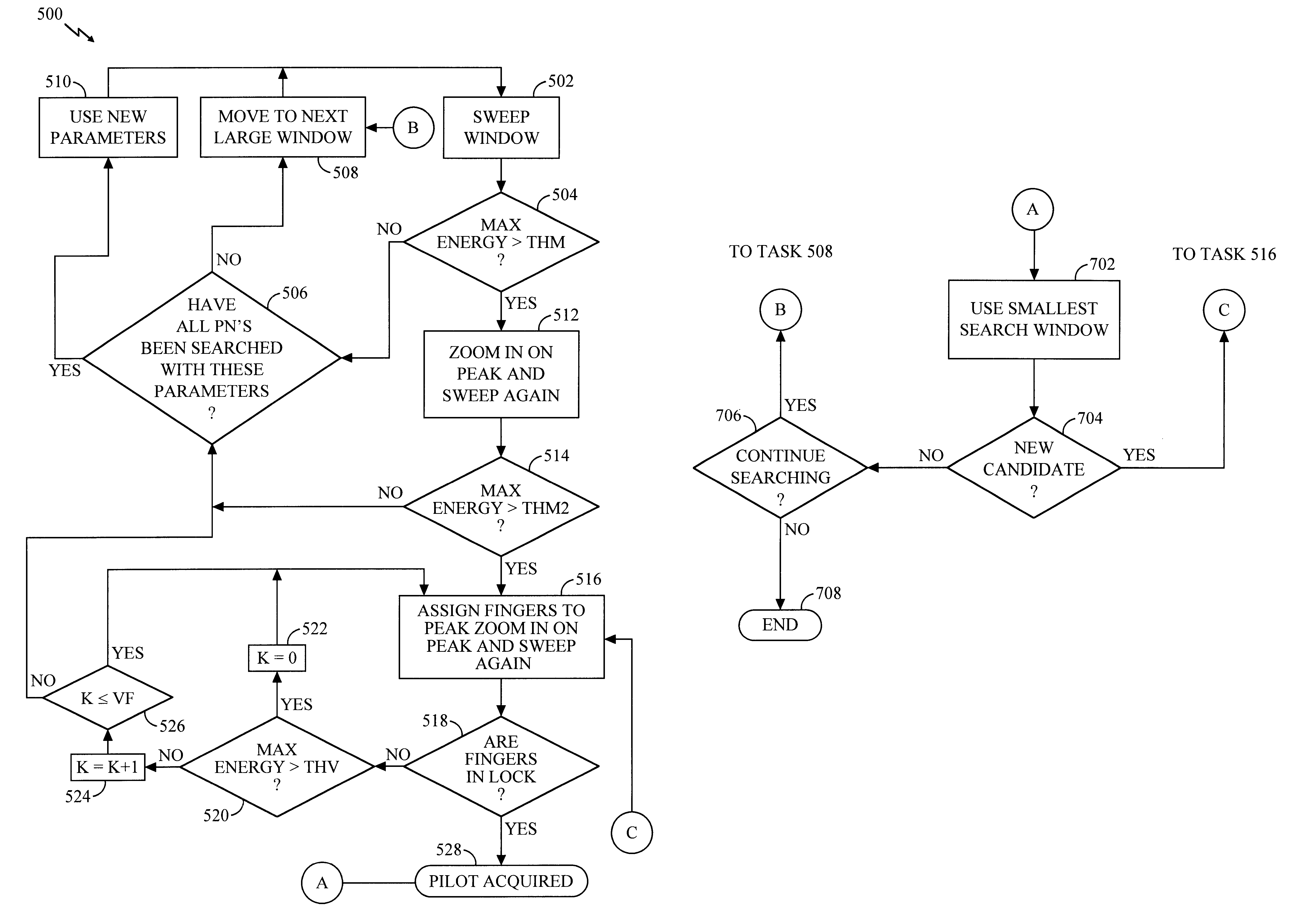 Method and apparatus for performing search acquisition in a multi-carrier communication system