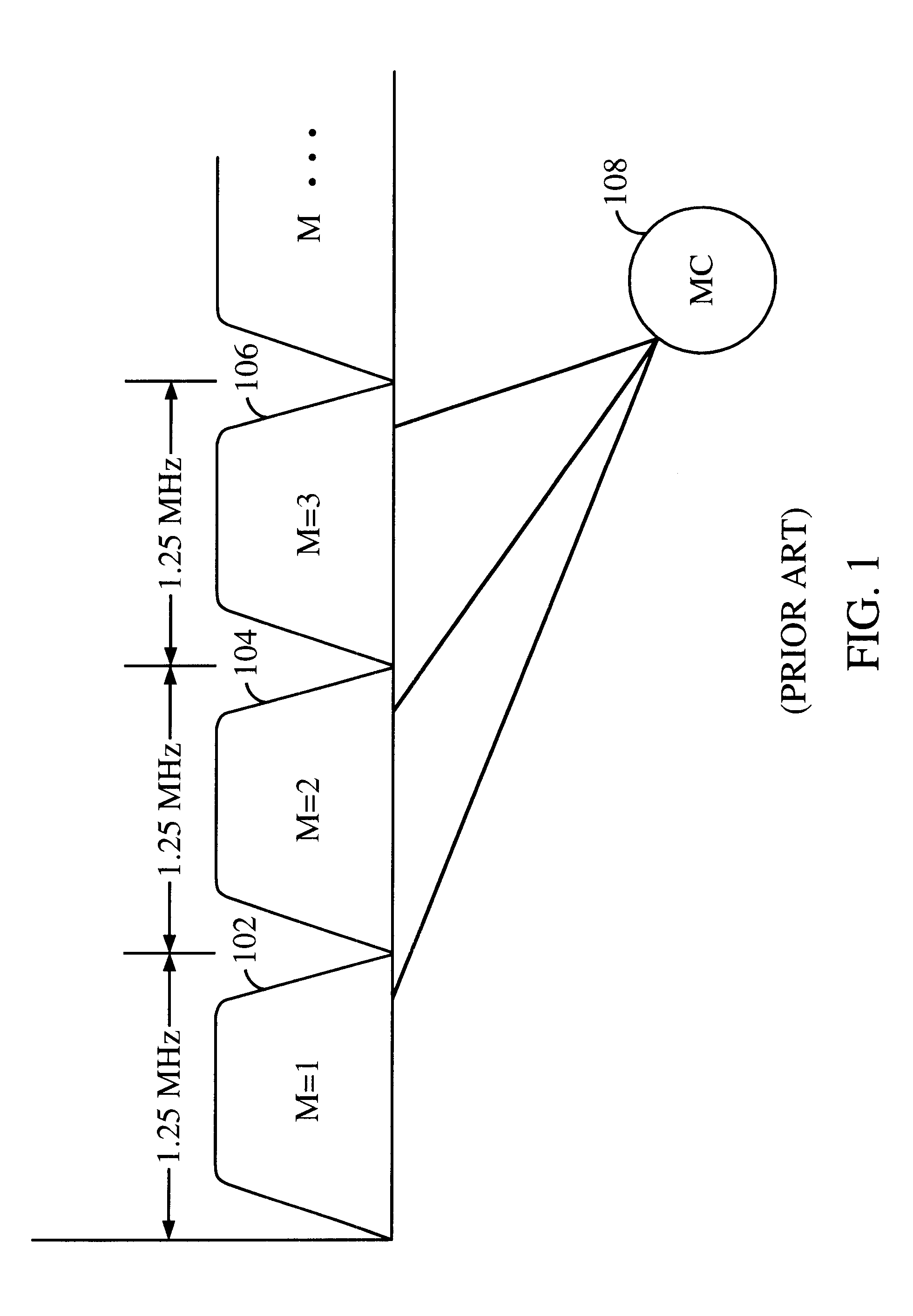 Method and apparatus for performing search acquisition in a multi-carrier communication system