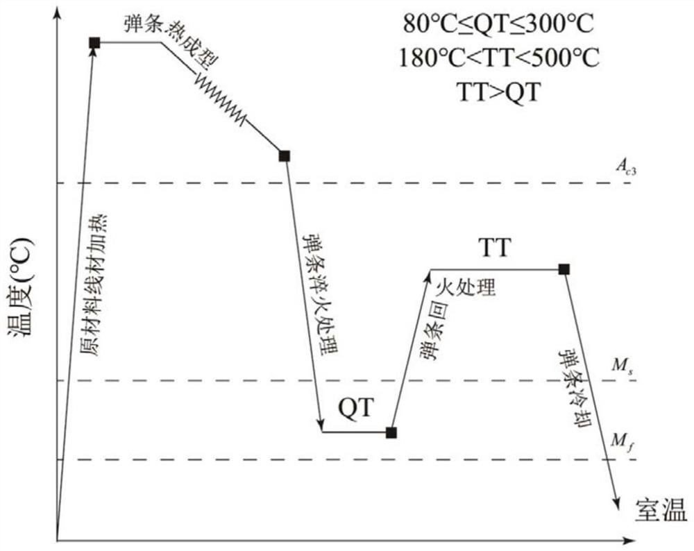 A high-performance fastener spring, its manufacturing method and application