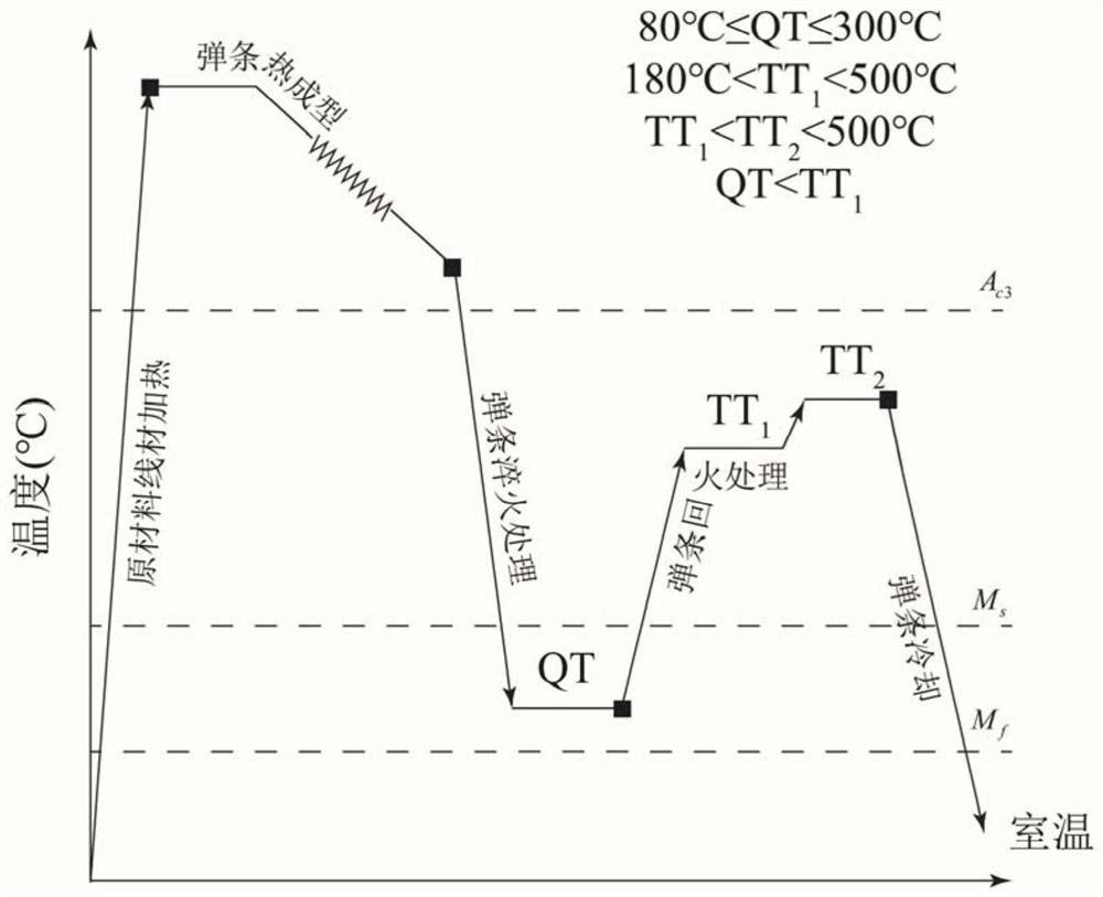 A high-performance fastener spring, its manufacturing method and application