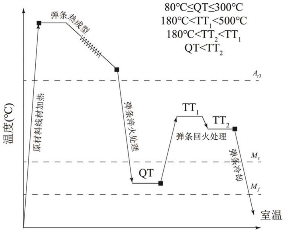 A high-performance fastener spring, its manufacturing method and application