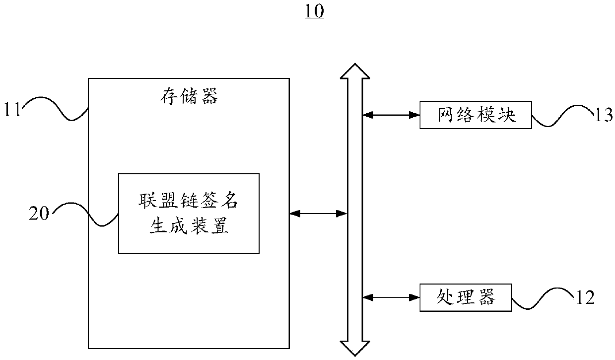 League chain signature generating method and device