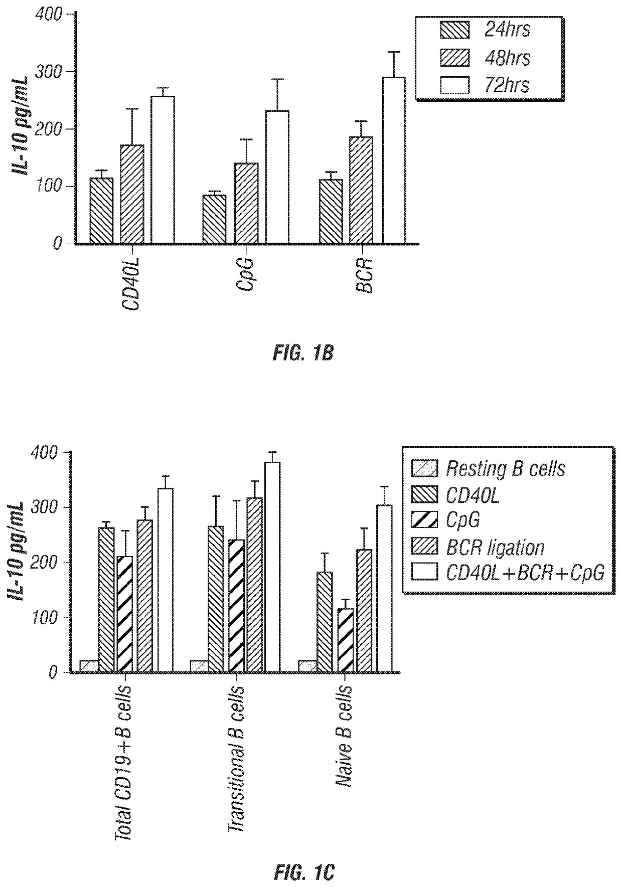 Regulatory b cells and uses thereof