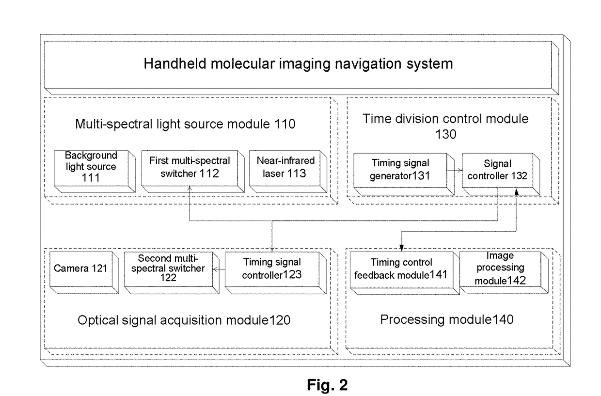 Handheld molecular imaging navigation system