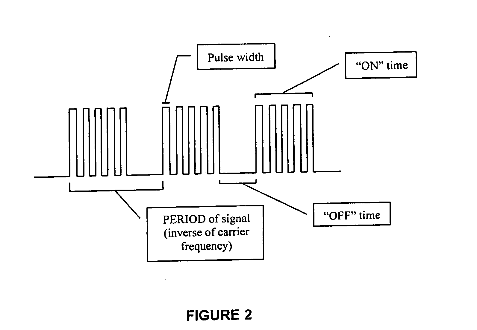 Method and apparatus for utilizing amplitude-modulated pulse-width modulation signals for neurostimulation and treatment of neurological disorders using electrical stimulation