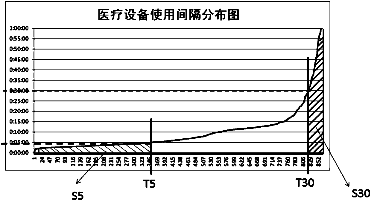 Method for analyzing working scheduling of medical equipment