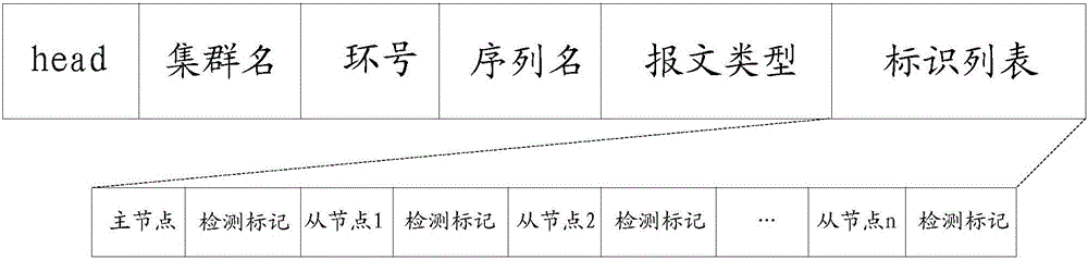 Node equipment state detection method and node equipment state detection device