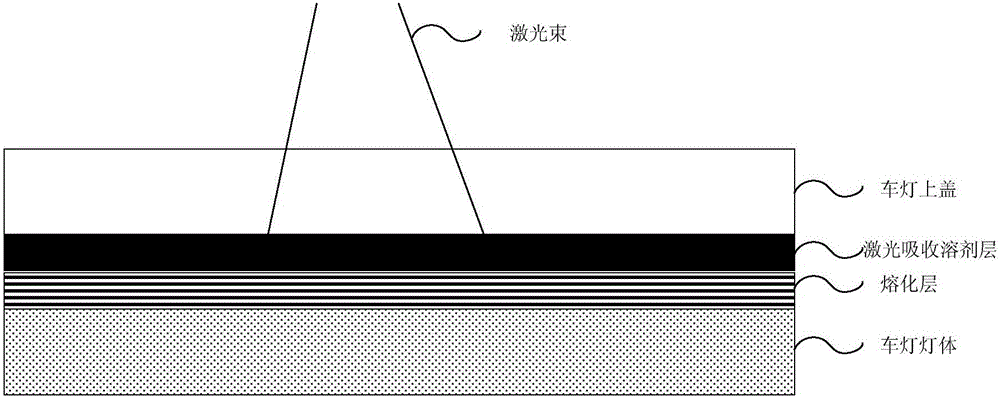 Automotive lamp product and welding method thereof