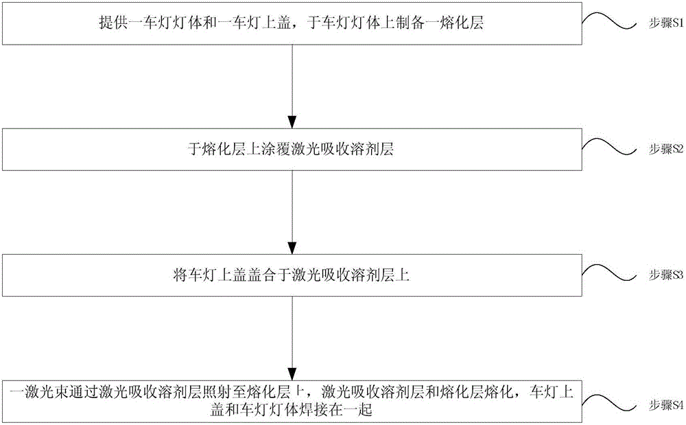 Automotive lamp product and welding method thereof