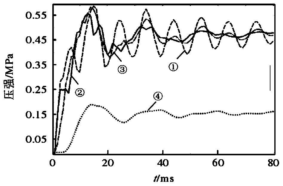 Oil-immersed transformer digital non-electric quantity protection method based on pressure change quantity