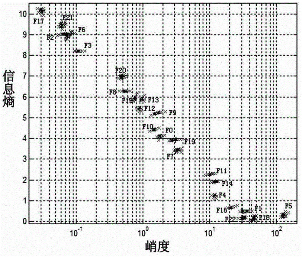 Method for testing fault modes of integrated switching current circuit