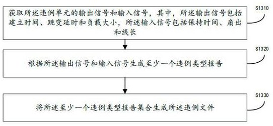 Chip back-end revision method, device and computer equipment based on function buffer