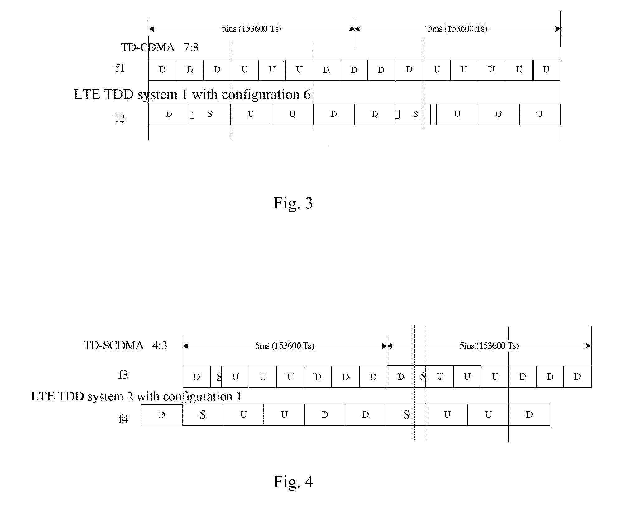 Method and device for enabling multi-carriers aggregation transmission