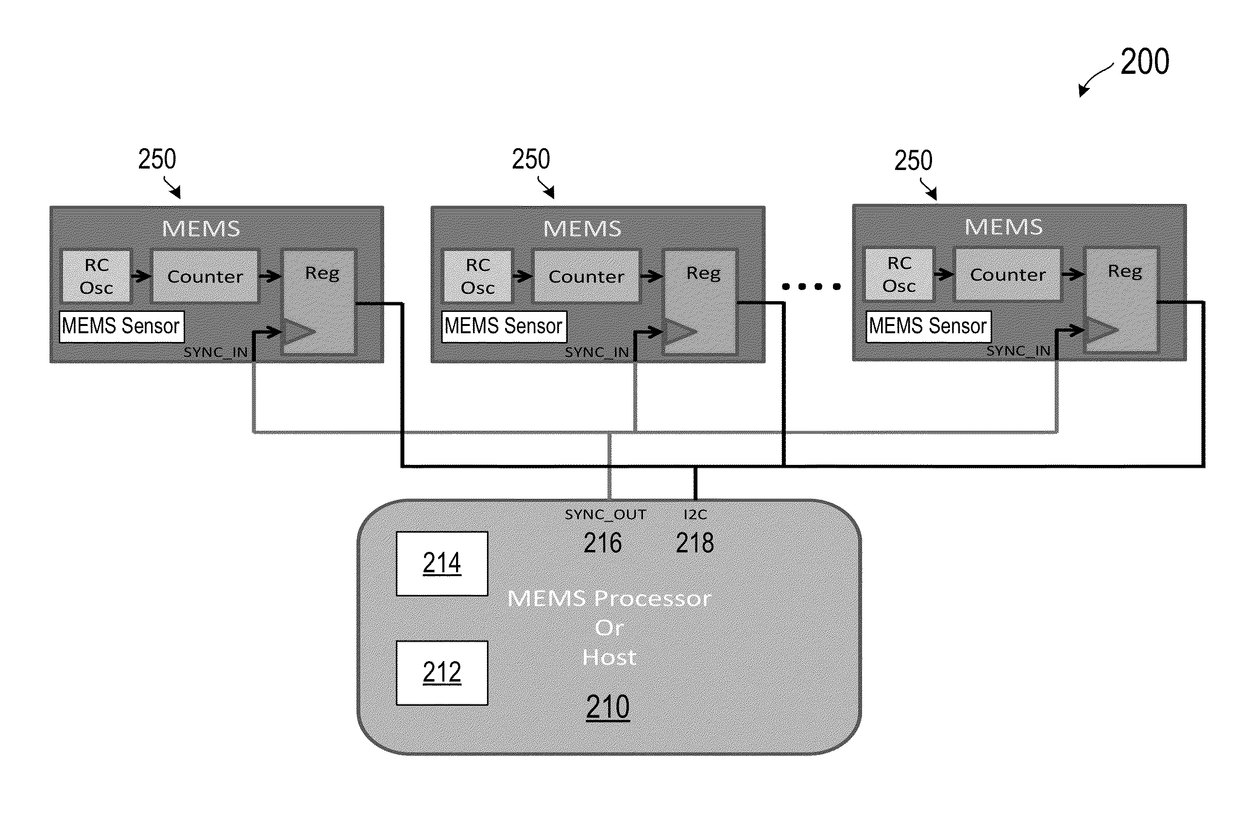 Distributed MEMS Devices Synchronization Methods and Apparatus