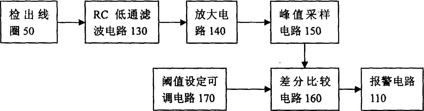 Impulse excitation electromagnetic resonance safety inspection method and device