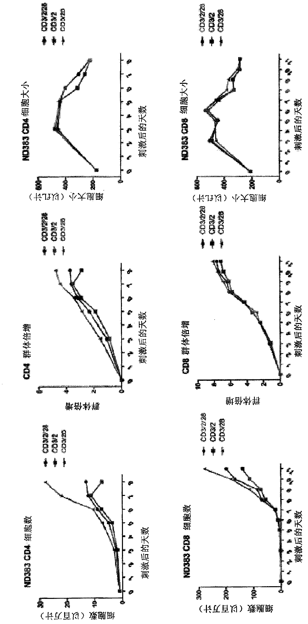 Use of the cd2 signaling domain in second-generation chimeric antigen receptors