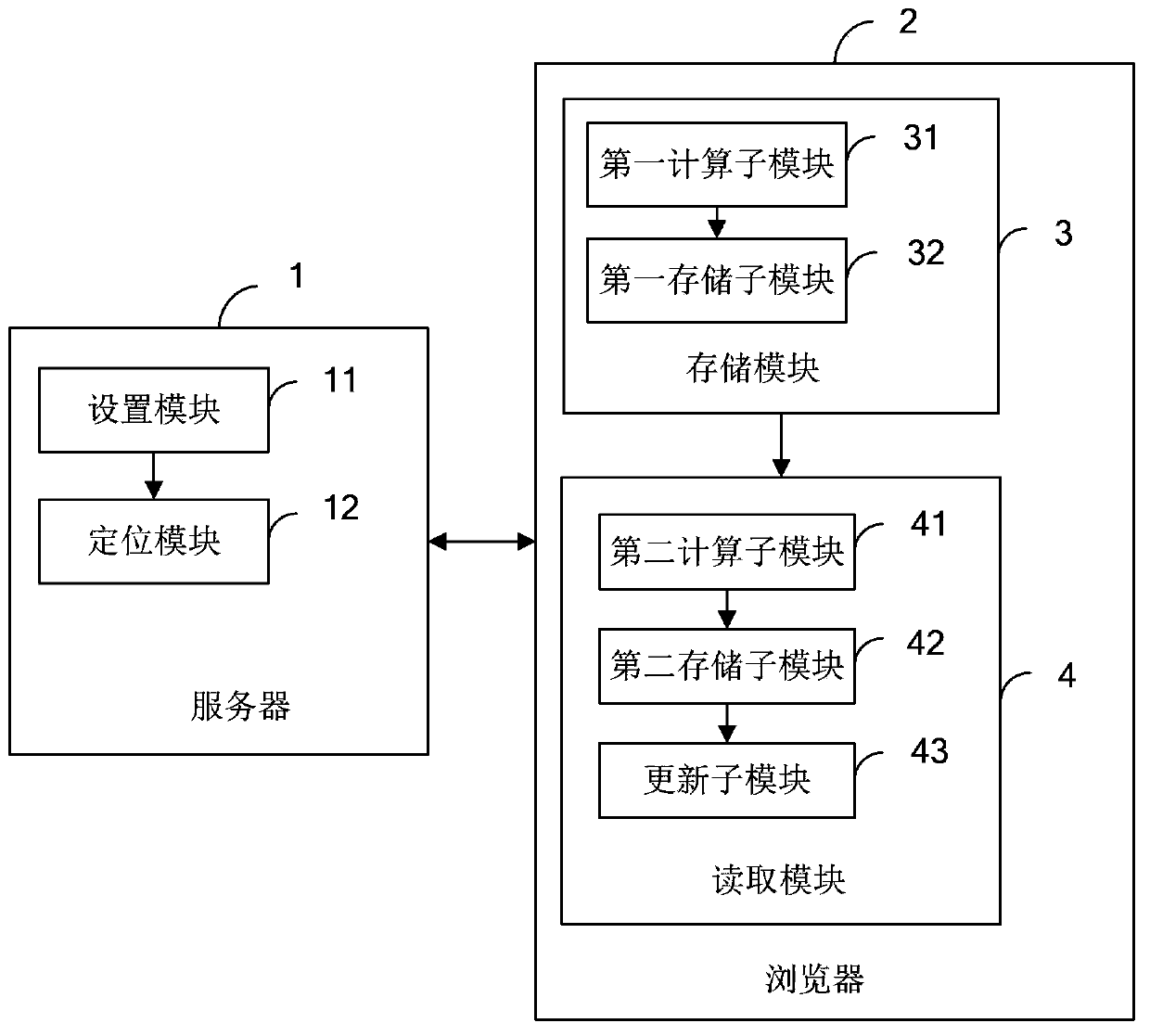 Method and system for relocating menus after overall refreshment of single page