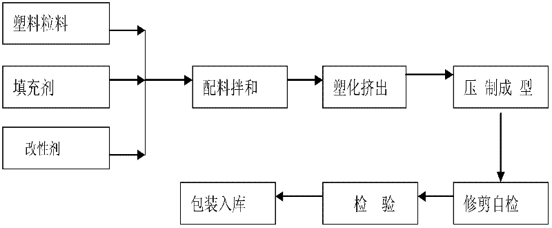 Method for recycling garbage plastics and special equipment