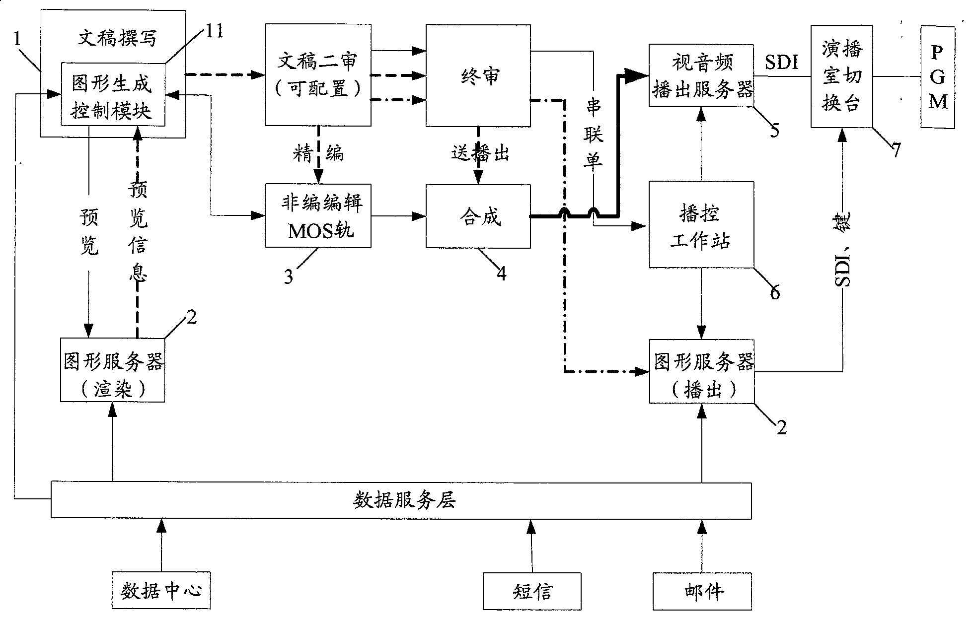 A video and audio and image separation playing system