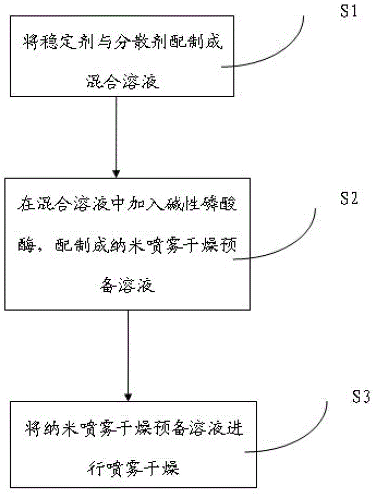 Alkaline phosphatase micro-/nano-particle and preparation method thereof