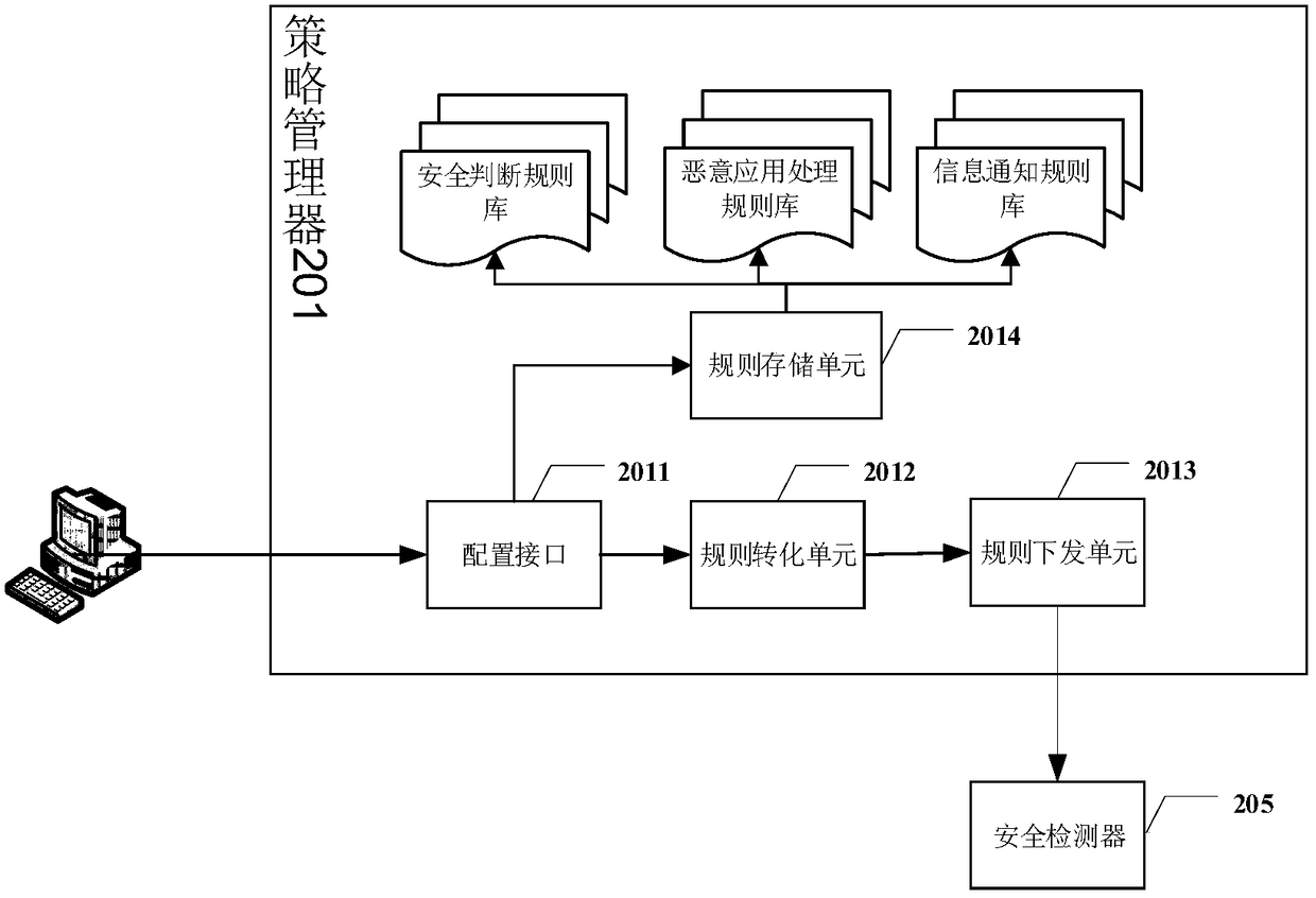 Method, device and system for processing cloud application attack behavior in cloud computing system