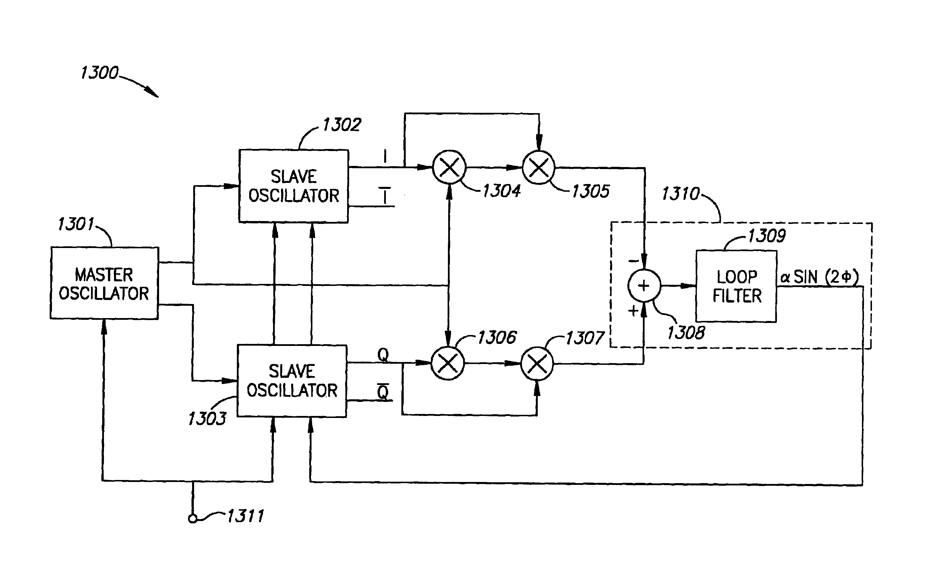 Device and method of quadrature oscillation