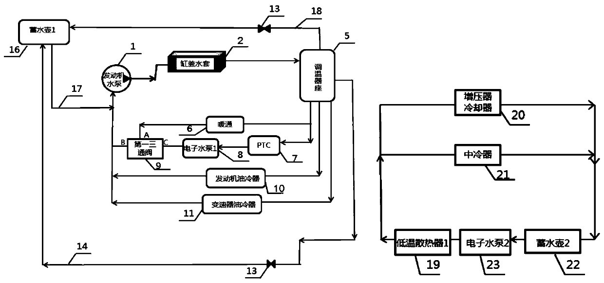 Whole vehicle heat management system for plug-in hybrid electric vehicle