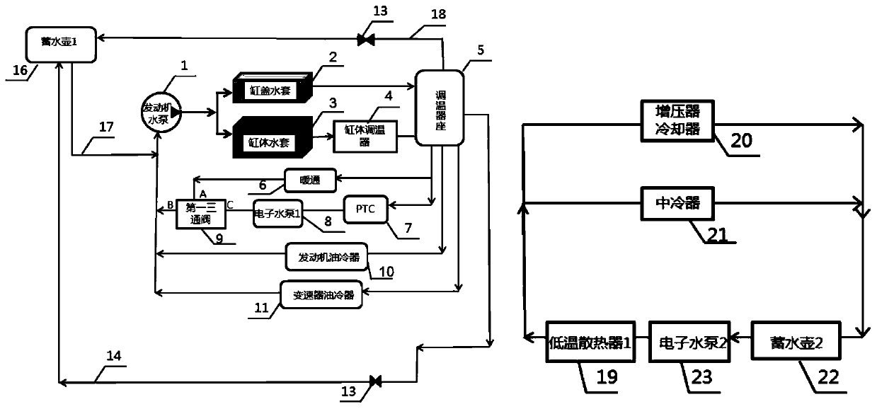 Whole vehicle heat management system for plug-in hybrid electric vehicle