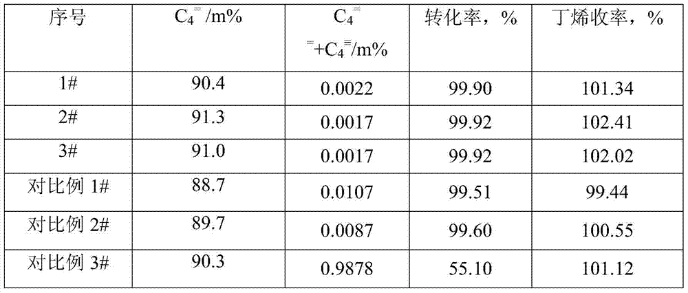 Hydrocarbon material selective hydrogenation catalyst and preparation method thereof