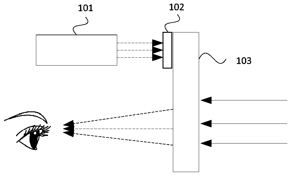 Augmented reality equipment and augmented reality adjustment method