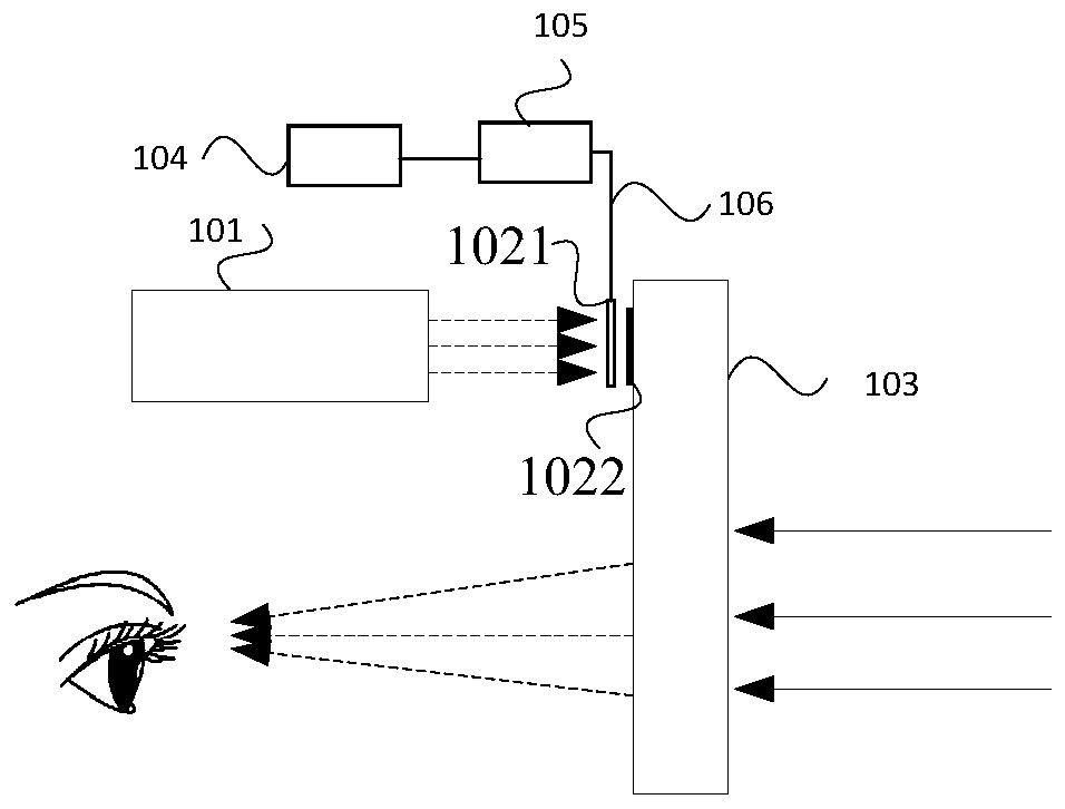 Augmented reality equipment and augmented reality adjustment method