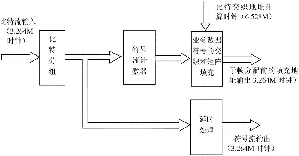 Digital audio broadcasting subcarrier matrix processing method and device