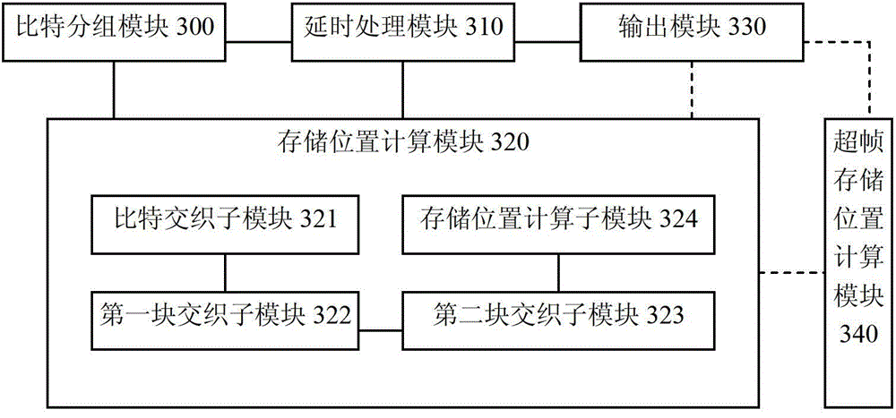 Digital audio broadcasting subcarrier matrix processing method and device