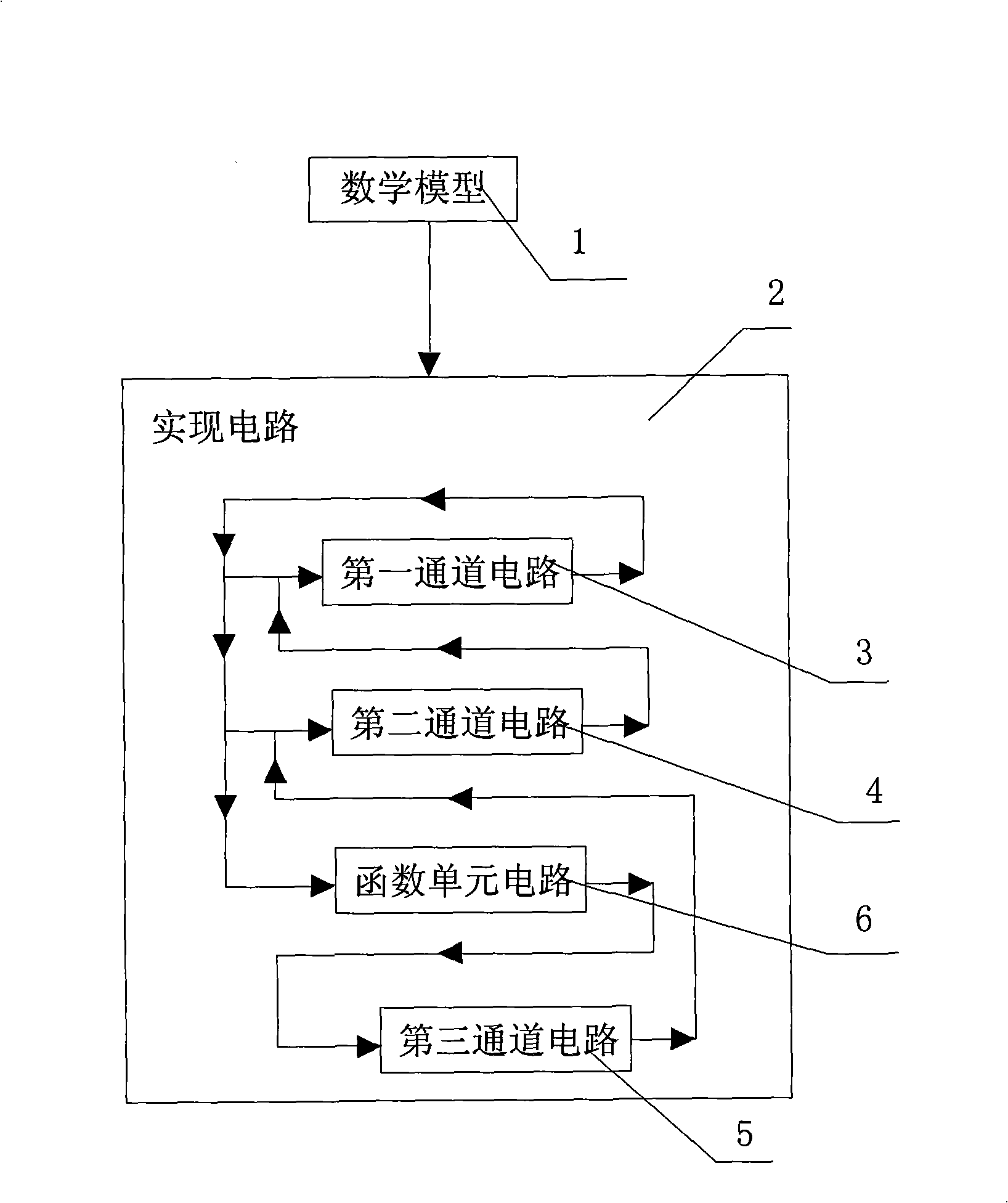 Third-order self-governing chaos system