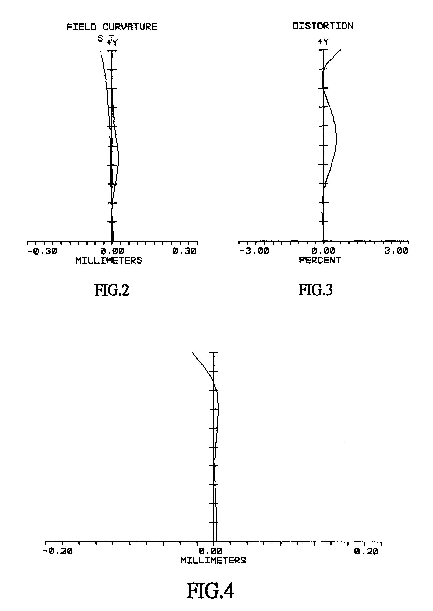 Imaging lens module