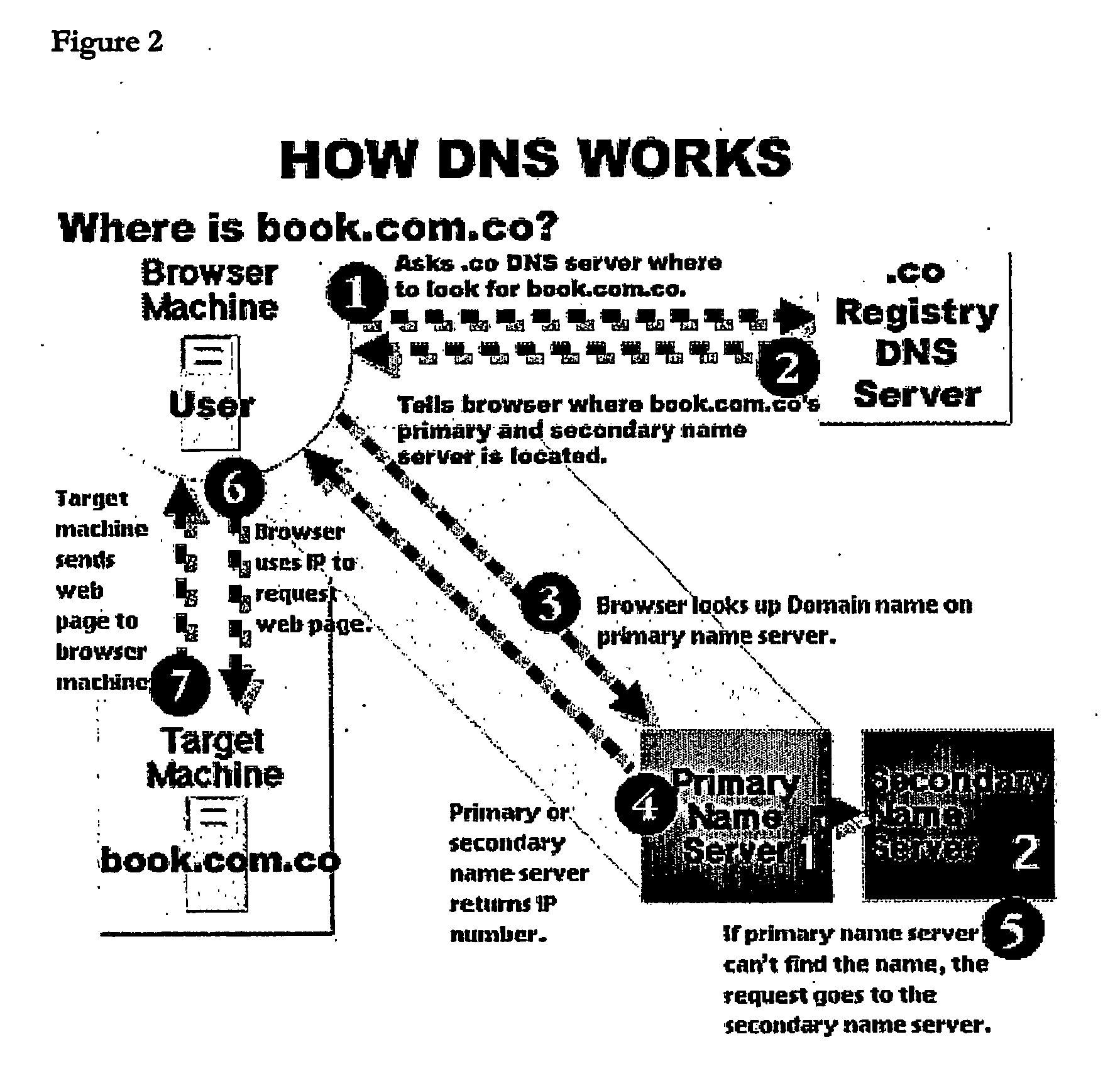 Method of handling web page requests from a browser