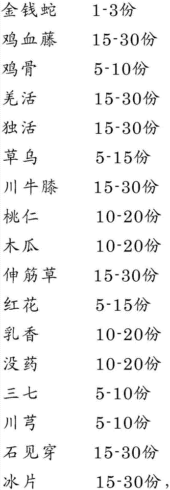 Traditional Chinese medicine ointment for treating bone and joint diseases and bone injuries and preparation method thereof