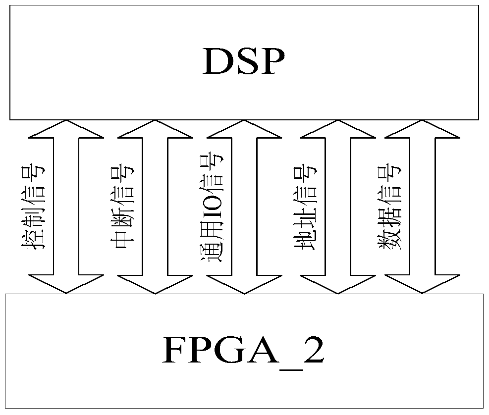 Signal decoding unit and its realization method based on fpga and dsp platform